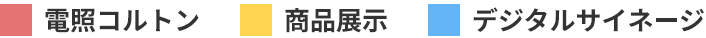 ピンク色：電照コルトン、黄色：商品展示、水色：デジタルサイネージ