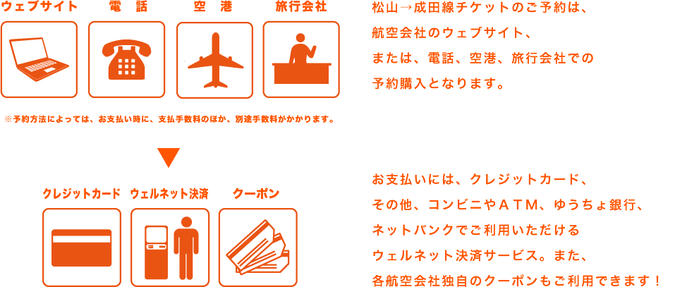 チケット予約･購入手順