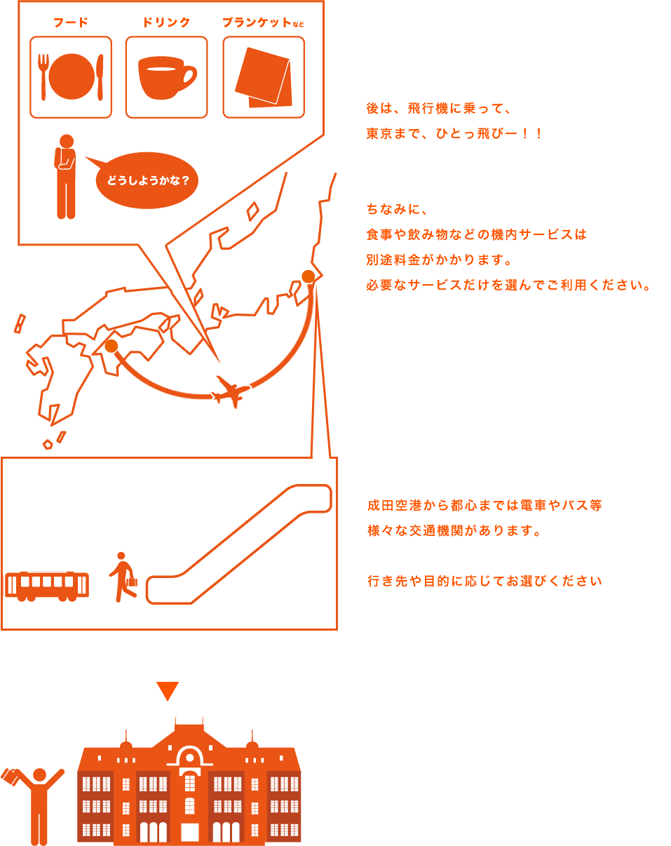 東京までのアクセスについて